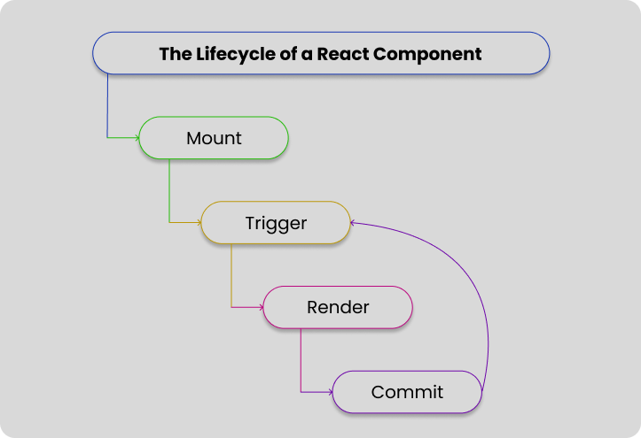 React Class Note - AltSchool Africa